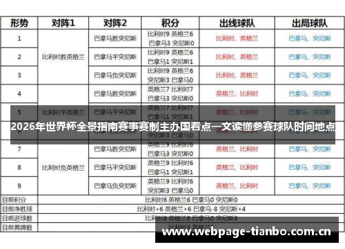 2026年世界杯全景指南赛事赛制主办国看点一文读懂参赛球队时间地点